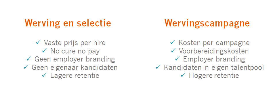 Het verschil tussen werving en selectie en wervingscampagnes